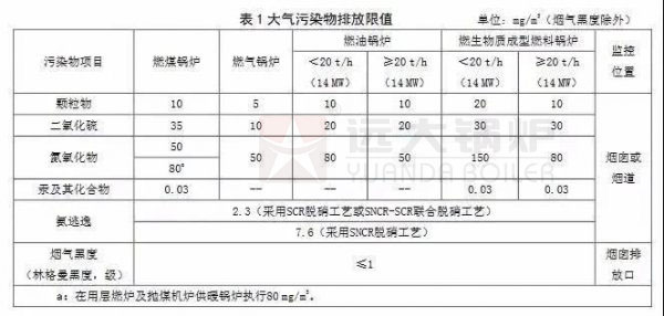 河北锅炉大气污染物排放标准