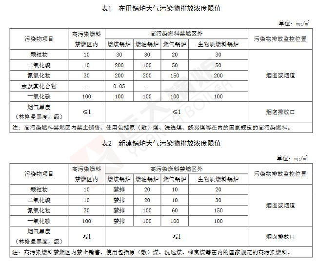 成都2020年锅炉排放标准