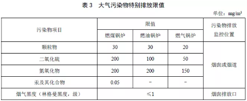 山西省锅炉大气污染物排放标准