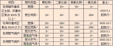 山西省锅炉大气污染物排放标准2