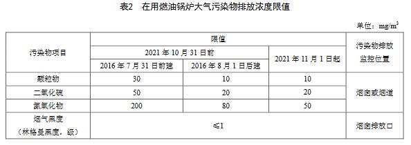 天津排放标准2.jpg