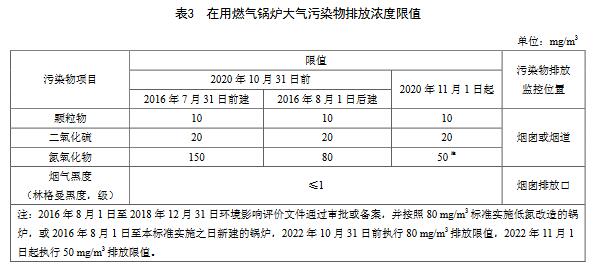 天津排放标准3.jpg