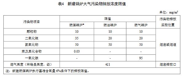 天津排放标准4.jpg