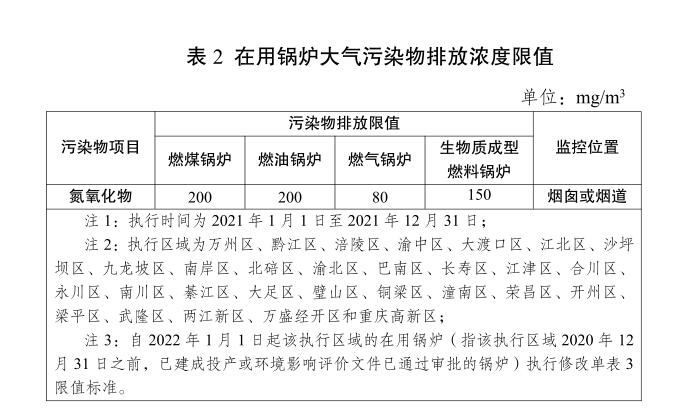 2021年重庆最新锅炉排放标准